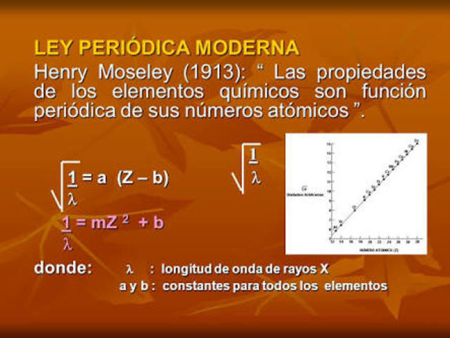 Ley Periódica Moderna