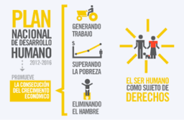 PLAN NACIONAL DE DESARROLLO
