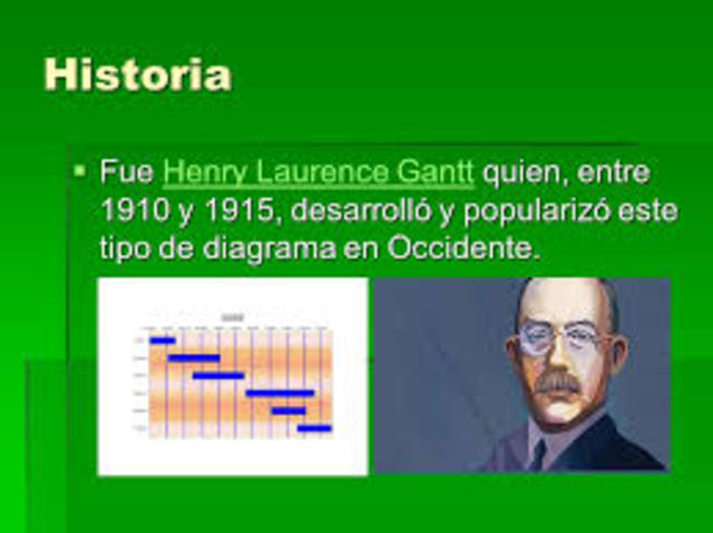 Henry Modifcó y popularizo este diagrama en Occidente