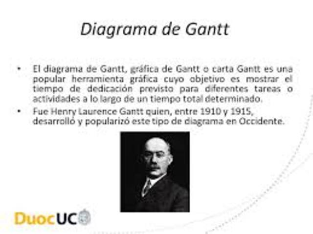 Definición Diagrama de Gannt