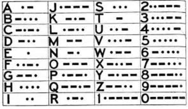 Se introduce el alfabeto Morse para mensajes telegráficos