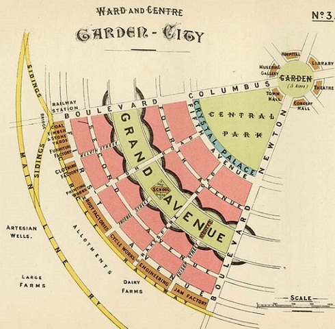 la ciudad jardin europea