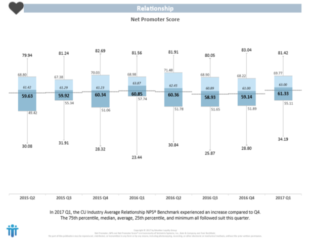 Membership hits all-time high