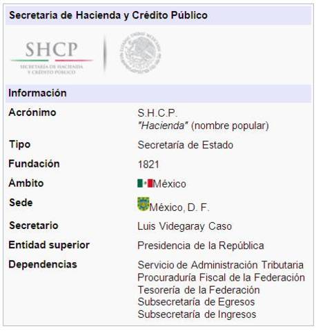 Alta en la Secretaría de Hacienda y Crédito Público