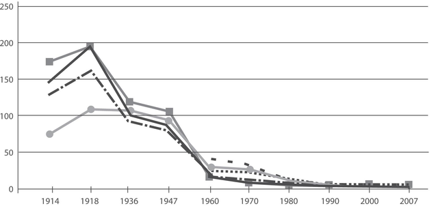 Reducción de la Natalidad a Partir del "Ritmo"