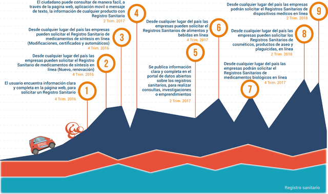 Decreto numero 2086 del 2010