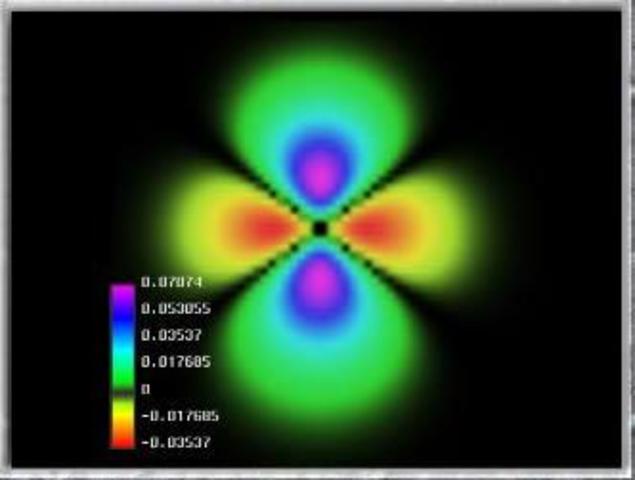 Aplicacion de la Mecanica cuantica