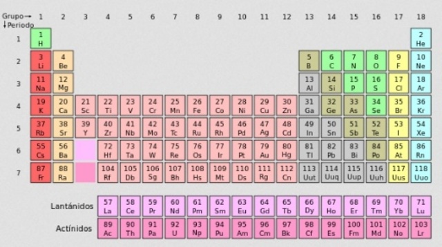TABLA PERIÓDICA DE MENDELEYEV