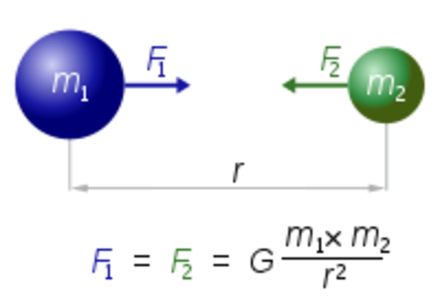 Scientific Revolution: Universal Gravitation