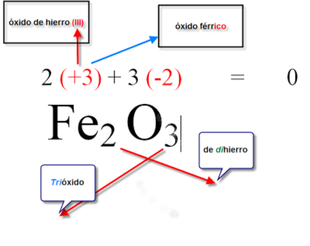 Nomenclatura Quimica