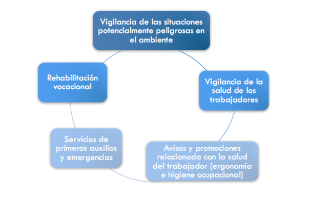 Convenio de la OIT 161