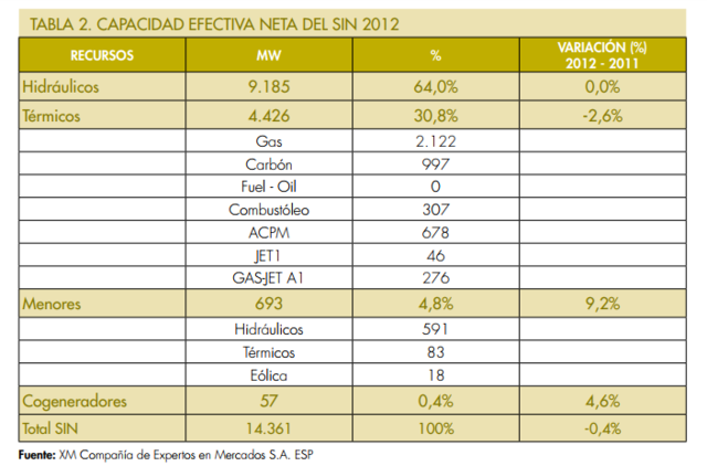 Cuadro de capacidad efectiva