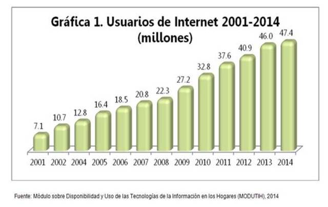 Fines de la década de 1990 hasta la actualidad.