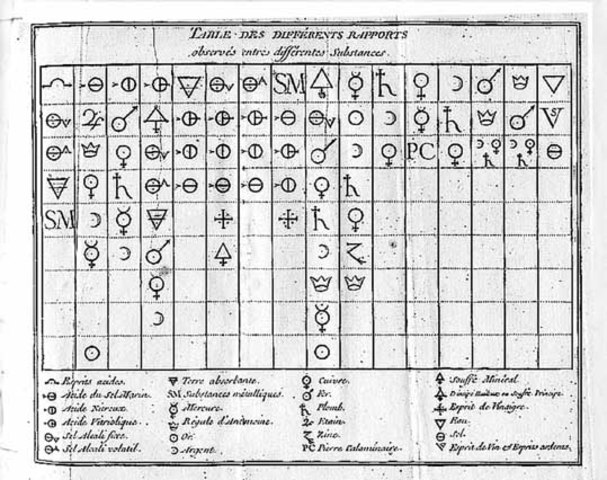 Etienne François Geoffroy