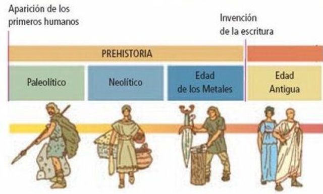 Prehistoria