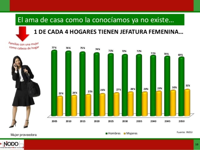 Reconocimiento de la Jefatura Femenina
