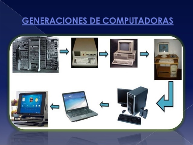 DESARROLLO DE LA COMPUTADORA