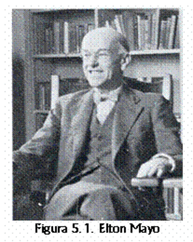 Escuela Humano relacionista