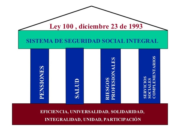 LEY 100 1993   23 diciembre de 1993