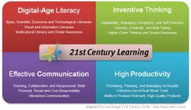 Bringing 21st Century Learning to Your Classroom