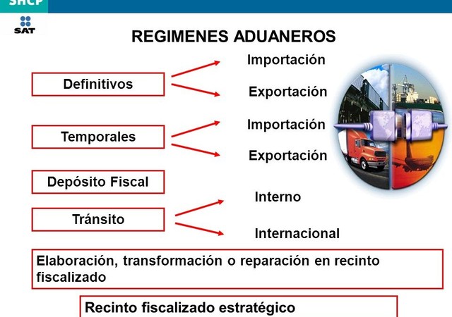 Permisos e Instituciones
