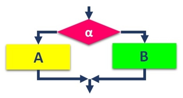 Ensayos Programación Estructurada