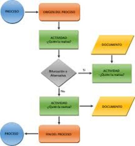 Herramienta de Analisis y Diseño
