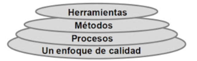Concepto de Herramientas