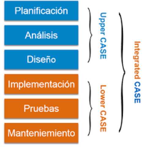 Herramientas de analisis y diseño.