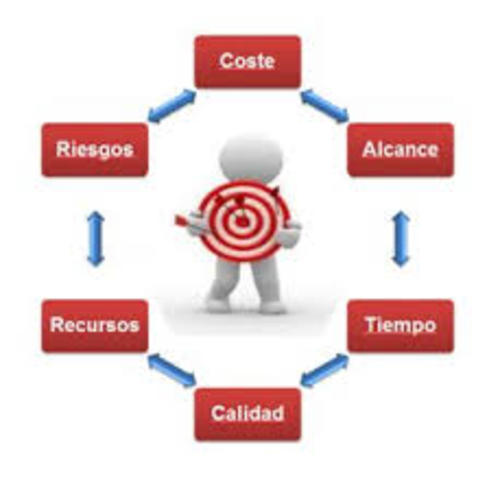 Herramientas de gestión de proyectos