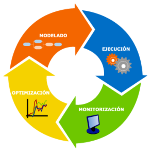 Herramientas de Reingenieria