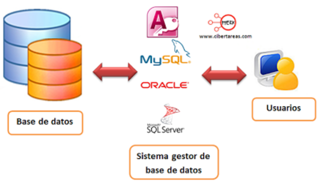 Herramientas de análisis y diseño