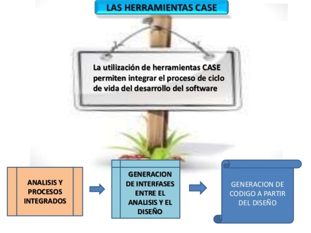 Herramientas de generación de código