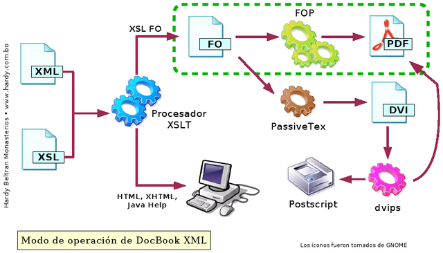 Herramientas de documentación