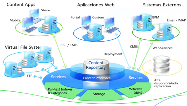 Herramientas de documentación