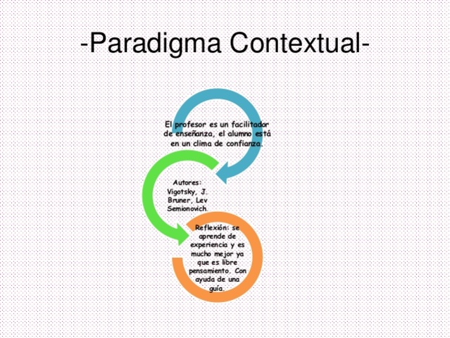 paradigma contextual