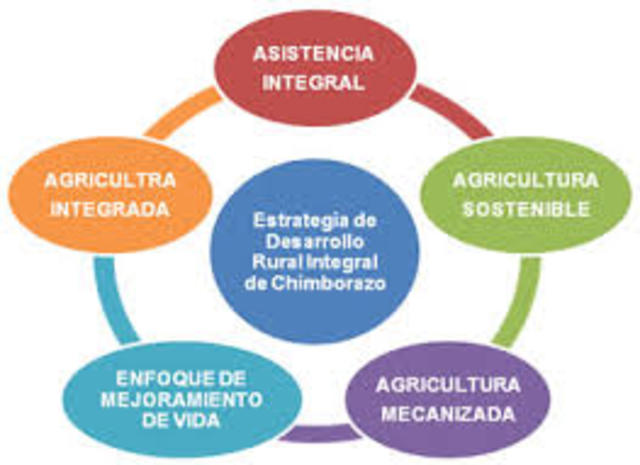 El gobierno en pro al turismo rural
