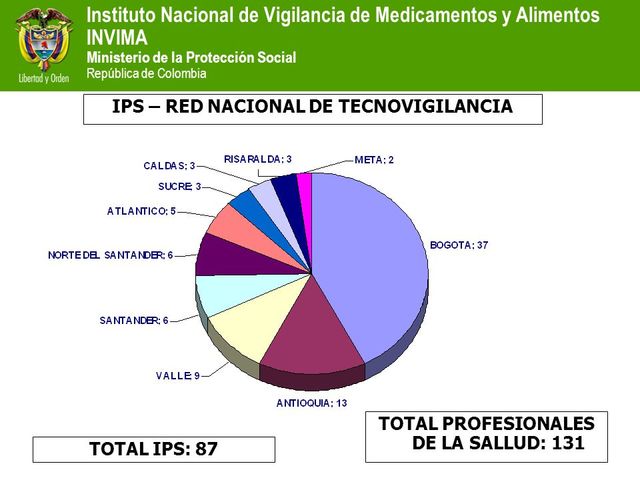 decreto 1011 de 2006