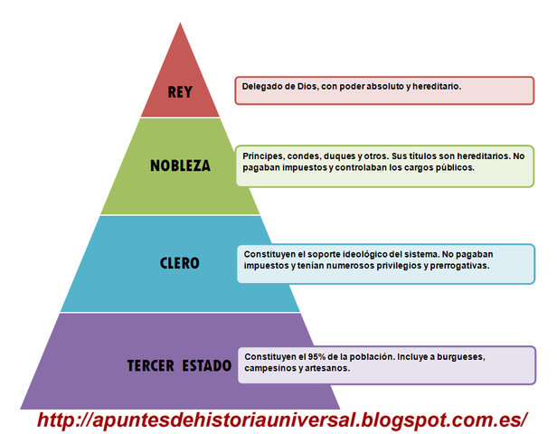 Antecedentes: Sociedad