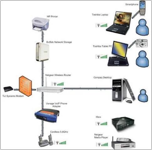 Creación del dominio actual (DNS)