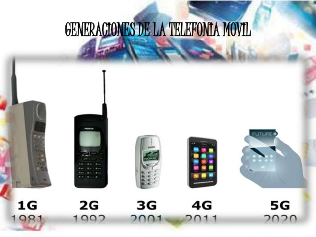 Inicio de la telefonía Móvil