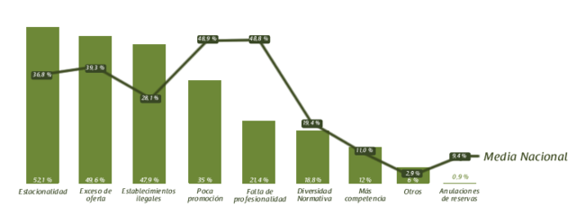 Turismo Rural como actividad extrapredial.