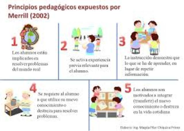 De nuevo "Objetos de conocimiento"