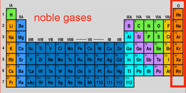 Gases nobles