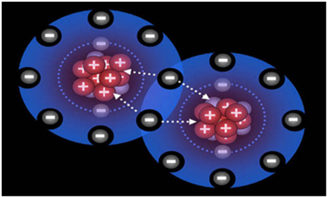 Los átomos se combinan para formar moléculas