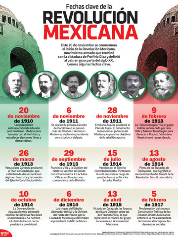 Revolución Mexicana
