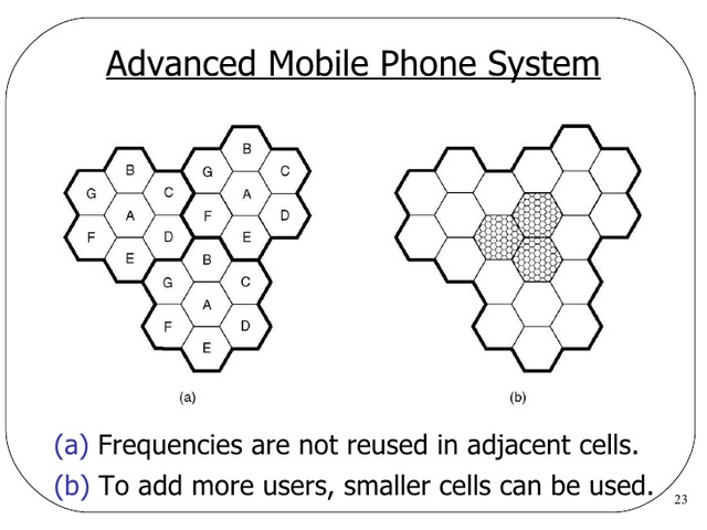 Primera Generación Celular (1G)