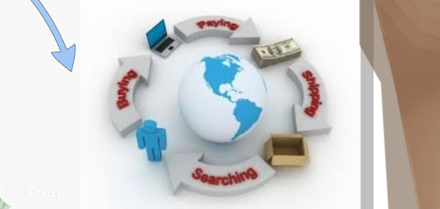 NACE EL COMERCIO ELECTRONICO GLOBAL