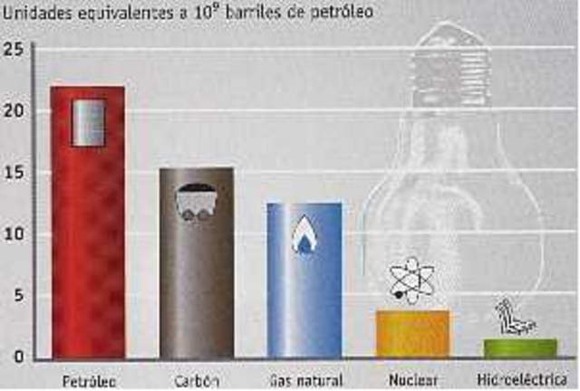 termodinamica química