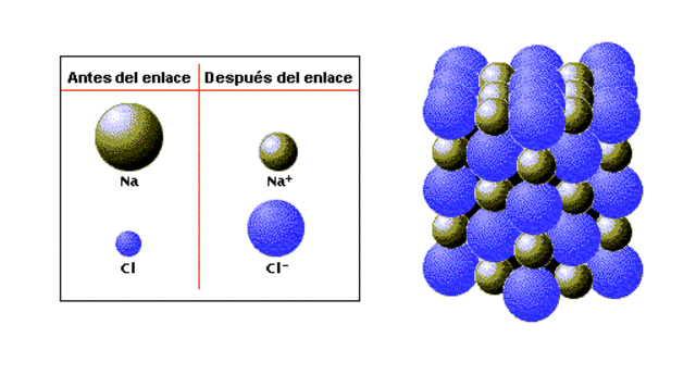 La teoría de los tipos